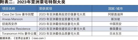 亞洲十大豪宅|2023年「亞洲10大超級豪宅」出爐，深圳灣1號上榜